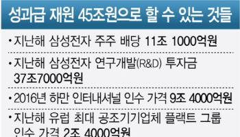 M&A·R&D 투자 급한데…성과급 45조 내놓으라는 삼전 노조(종합)