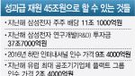 M&A·R&D 투자 급한데…성과급 45조 내놓으라는 삼전 노조(종합)