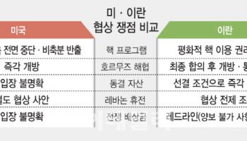 핵 내세웠지만 결국 '돈'…동결자산·배상금 놓고 미·이란 평행선