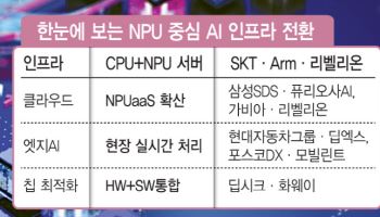 “GPU 올인 시대 끝낸다”…NPU로 판 뒤집는 ‘한국판 딥시크 전략’ 가속