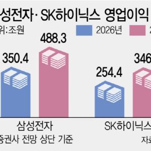 중동 전쟁에도…'K메모리 쟁탈전' 내년이 더 뜨겁다