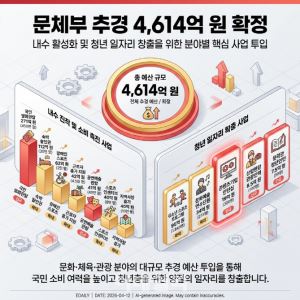 정부 4614억 투입…숙박할인 반값여행 영화·공연 관람 할인 확대