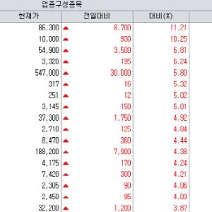 오름·HLB·카나프…항암 신약 임상·허가·AACR 기대감[바이오맥짚기]