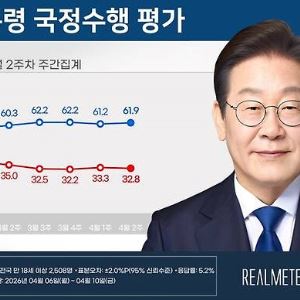 李대통령 지지율 61.9%…휴전합의 기대감 반영[리얼미터]