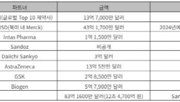 알테오젠, 플랫폼 기술 확장성 부각…올해도 기대되는 이유