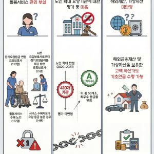 "노인 학대한 요양기관도 'A'…8억원 수가가산금까지 수령"