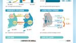 “서울 대신 지방 갔다” 85만 명 폭증…K-관광 ‘판’이 바뀐다