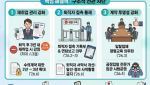 코레일, 전관예우 근절 나서…퇴직자 재취업 업체에 ‘감점’