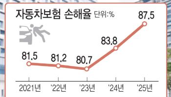 "車보험료 깎아주세요" 5부제 지켰는지 검증은 어떻게?