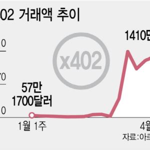 'AI가 돈 쓰는 시대' 준비 한창인데…원화 스테이블코인은 감감무소식