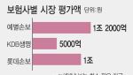 보험사 매물 줄줄이 나오는데, 시장선 대형사 아니면 시큰둥