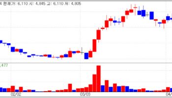 Excellence Shines Despite Geopolitical Turmoil...Geninus and Y2 Solution Surge[K-Bio Pulse]