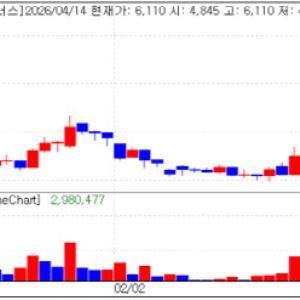 Excellence Shines Despite Geopolitical Turmoil...Geninus and Y2 Solution Surge[K-Bio Pulse]