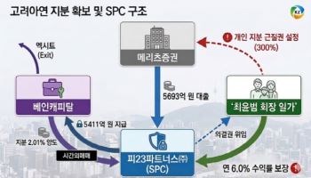 [마켓인]‘백기사’ 탈 쓴 ‘실리파’…메리츠, 고려아연 딜의 영리한 셈법