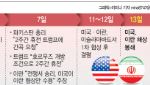 트럼프 "전쟁 거의 끝나가"…16일 美·이란 대면 가능성(종합)
