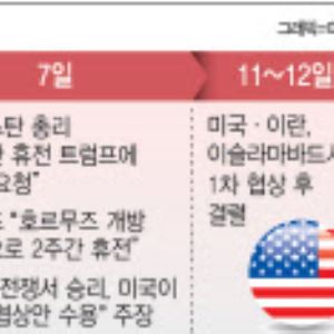 트럼프 "전쟁 거의 끝나가"…16일 美·이란 대면 가능성(종합)