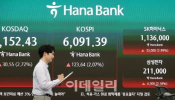 ETF 시장 400조원 눈앞…반등장에 자금 몰렸다