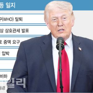 유럽, '美 없는' 독자 방위체제 구축 나선다
