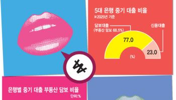“기술 투자라며”…‘담보’로 이자장사하는 은행들[only이데일리]