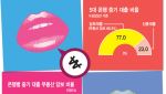 “기술 투자라며”…‘담보’로 이자장사하는 은행들[only이데일리]