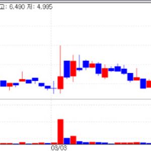 상승장 힘 보탰다...제넥신·레이·팬젠↑ [바이오맥짚기]