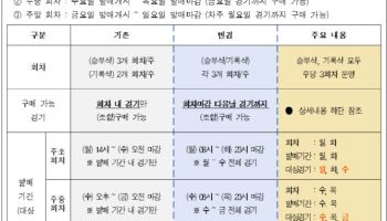 스포츠토토, 프로토 상품 운영 방식 개편… 4월 21일 발매분부터 적용