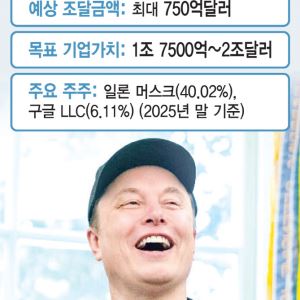 머스크는 '조만장자'…스페이스X IPO 덕에 앉아서 돈방석
