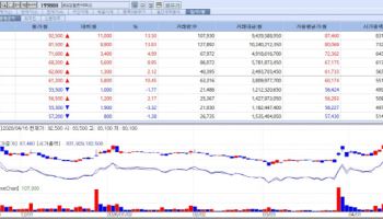 ToolGen surges, SCD Pharm slides on trust concerns[K-Bio Pulse]