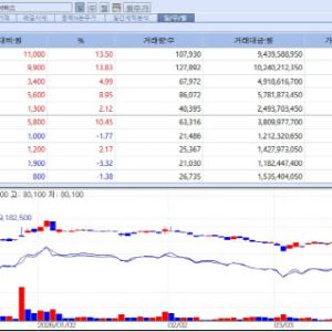 ToolGen surges, SCD Pharm slides on trust concerns[K-Bio Pulse]