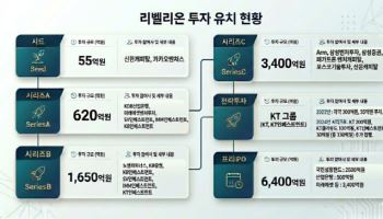 [마켓인] ‘K-엔비디아’ 리벨리온 상장 시동…선견지명 빛난 투자사들