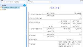 인벤티지랩, 큐라티스 투자 지속…밑 빠진 독 될까, 핵심 자산 굳힐까
