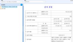 인벤티지랩, 큐라티스 투자 지속…밑 빠진 독 될까, 핵심 자산 굳힐까