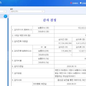 인벤티지랩, 큐라티스 투자 지속…밑 빠진 독 될까, 핵심 자산 굳힐까