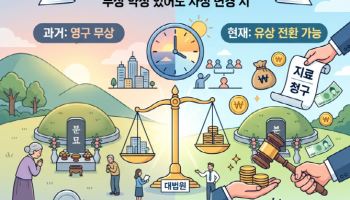 조상 묘 무상으로 쓰게 해줬더니… 대법원 "이제 지료 받으세요"[판례방]