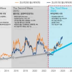 정부, 3000스닥 목표 밸류업 추진…K바이오 유력 후보군은?[코스닥 밸류업 下]