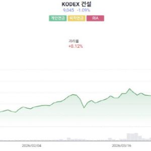“수익률 1등, 반도체 아니네”…올해 116% 급등한 ETF는