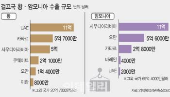 식탁까지 덮치는 이란전쟁…"올해말까지 식품 물가 상승률 10% 육박"
