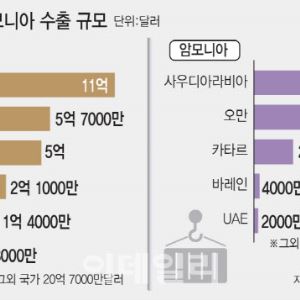 식탁까지 덮치는 이란전쟁…"올해말까지 식품 물가 상승률 10% 육박"