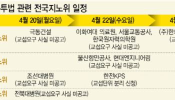 안전 챙길수록 노란봉투법에 발 묶여…대형 건설사 '긴장'