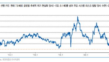 호르무즈 재봉쇄 불안에도…“코스피 5700선은 극단 반영 구간”