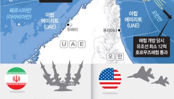 美 이란선 나포·이란 보복 예고에 국제유가 8% 급등