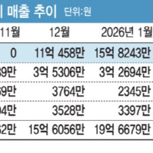 “시럽 이어 정제까지”…대원제약, ‘코대원플러스’로 진해거담제 시장 장악