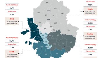 JLL코리아 "물류센터 투자시장, 양극화 지속…선별적 매물만 거래"