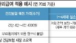 도수치료 연 15회로 제한…횟수 넘기면 병원이 '무료시술' 해야[only 이데일리]