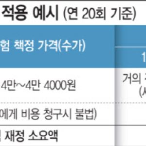 도수치료 연 15회로 제한…횟수 넘기면 병원이 '무료시술' 해야[only 이데일리]