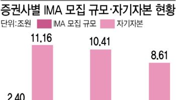 IMA 장전 끝…글로벌 IB 도약 '진검승부'
