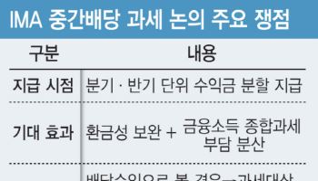 '중간배당 세금·퇴직연금 편입' 산 넘어야[only이데일리]