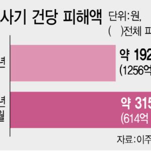 “1170만원 양주 심부름”…사장님 울린 ‘노쇼 사기’[only 이데일리]