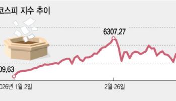 코스피, 전쟁 딛고 ‘사상 최고치’…시장선 “8000 간다”(종합)