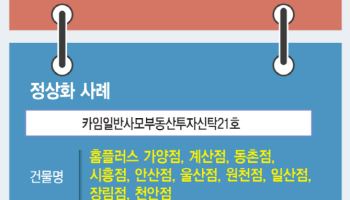 분위기 바뀌었다…고금리 장기화·전쟁 리스크로 PF '각자도생'